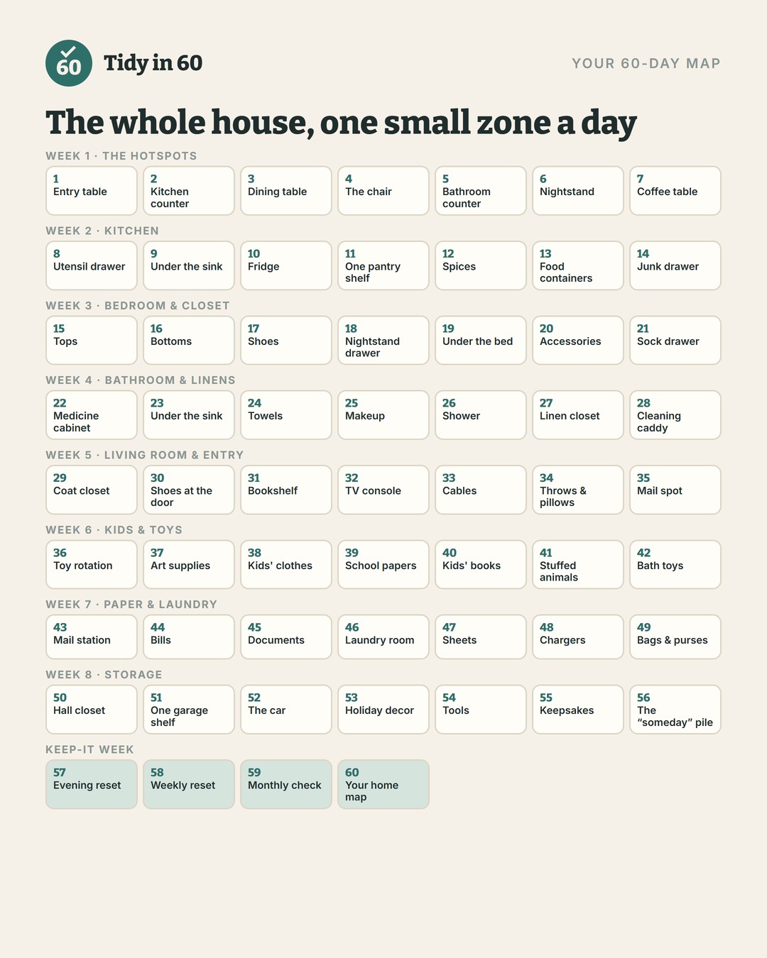 The 60-day map